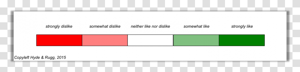 Survey Like Dislike Scale, Plot, Word Transparent Png