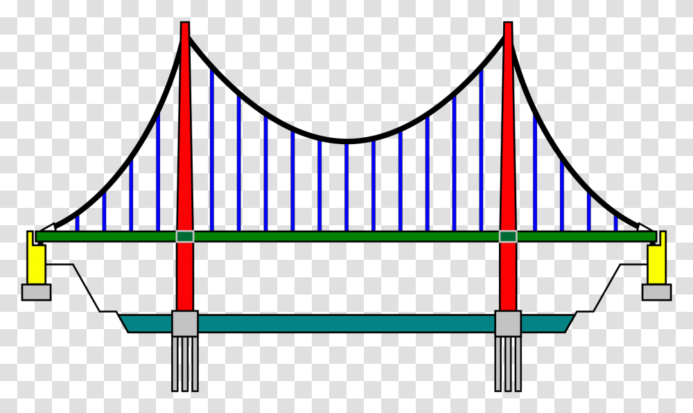 Suspension Bridge Drawing Clipart Download Boundary Conditions Suspension Bridge, Plot, Measurements, Diagram Transparent Png