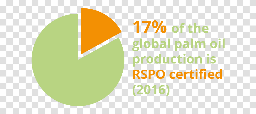 Sustainability Introduction To Rspo Circle, Label, Text, Logo, Symbol Transparent Png