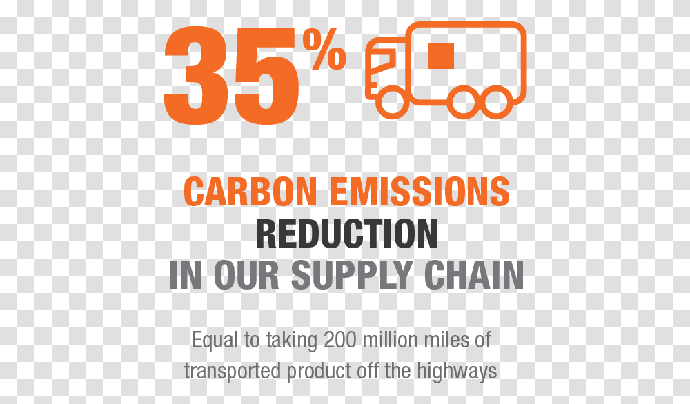 Sustainability Stats Thd Stats 35 Carbon Emissions Kia, Number, Alphabet Transparent Png