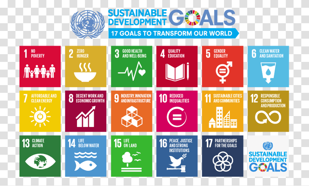 Sustainable Development Goals 2018, Alphabet, Word, Scoreboard Transparent Png