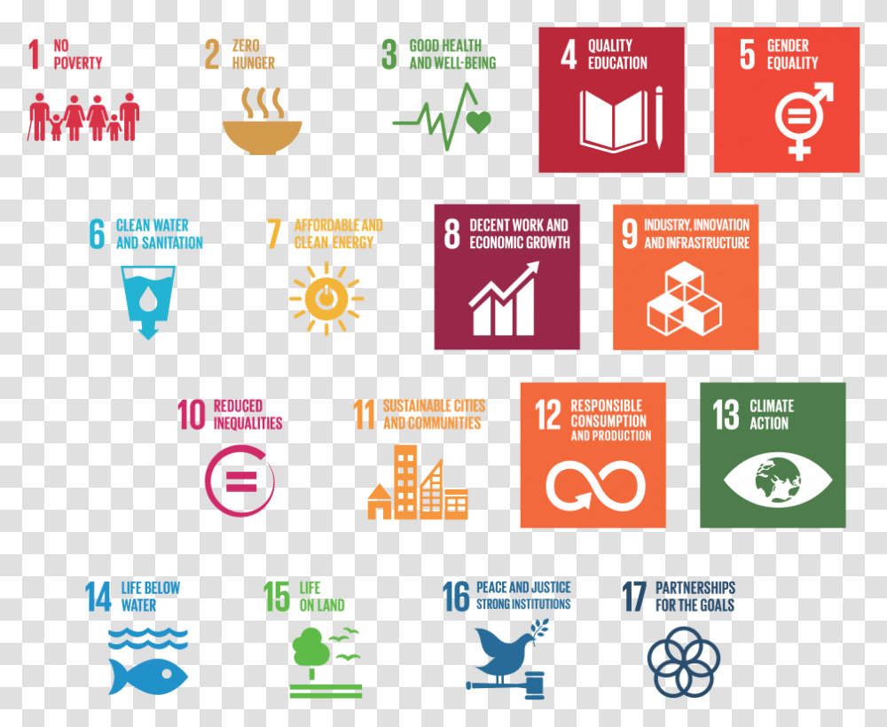 Sustainable Development Goals Examples, Logo, Alphabet Transparent Png