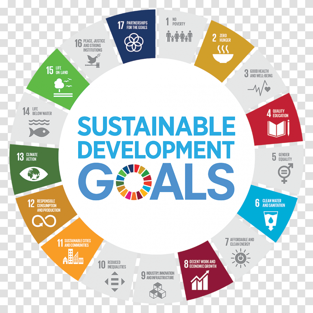 Sustainable Development Goals Global Goals, Label, Number Transparent Png
