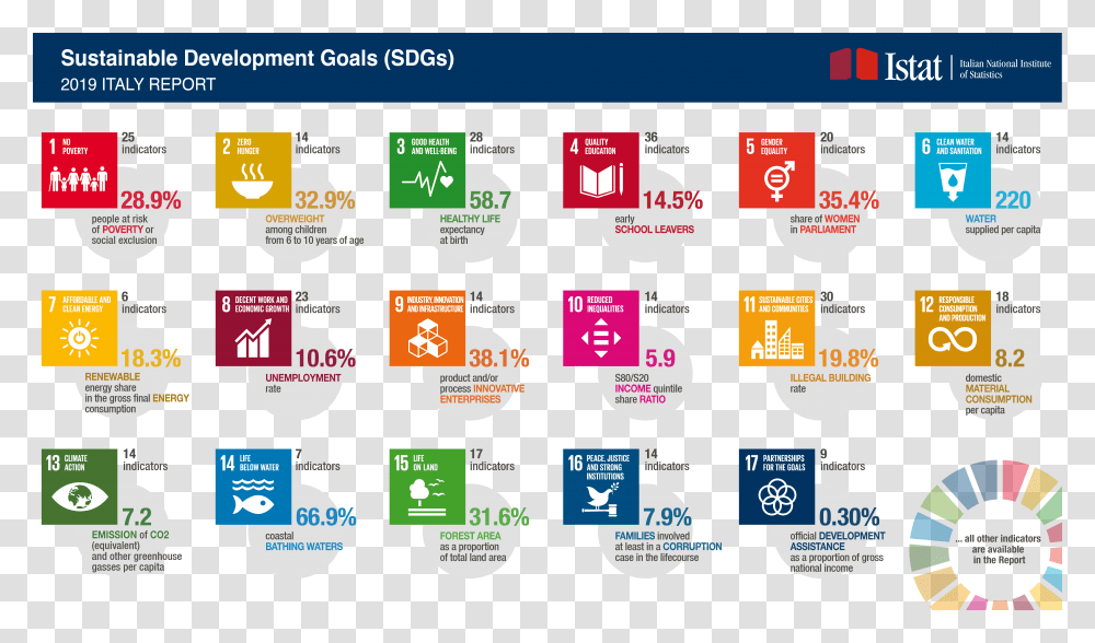 Sustainable Development Goals, Logo, Menu Transparent Png