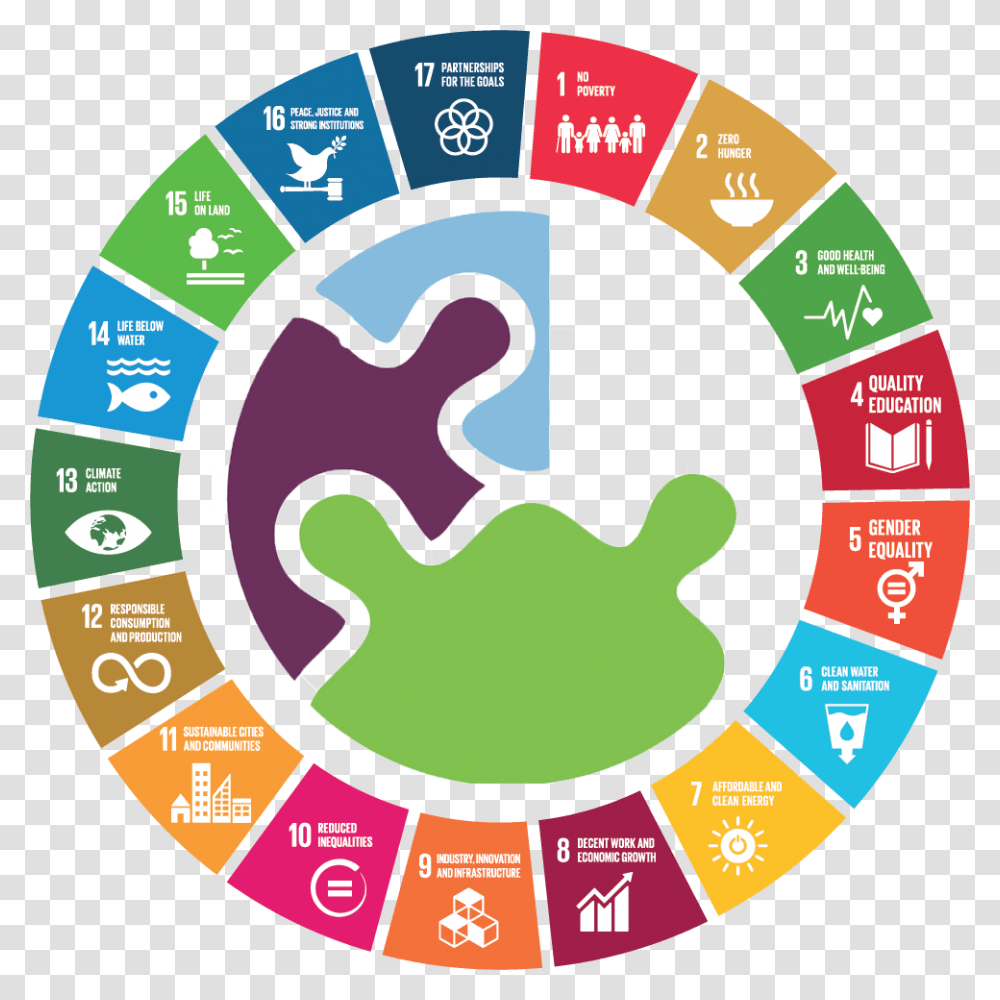 Sustainable Development Goals Wheel, Game, Gambling, Jigsaw Puzzle Transparent Png