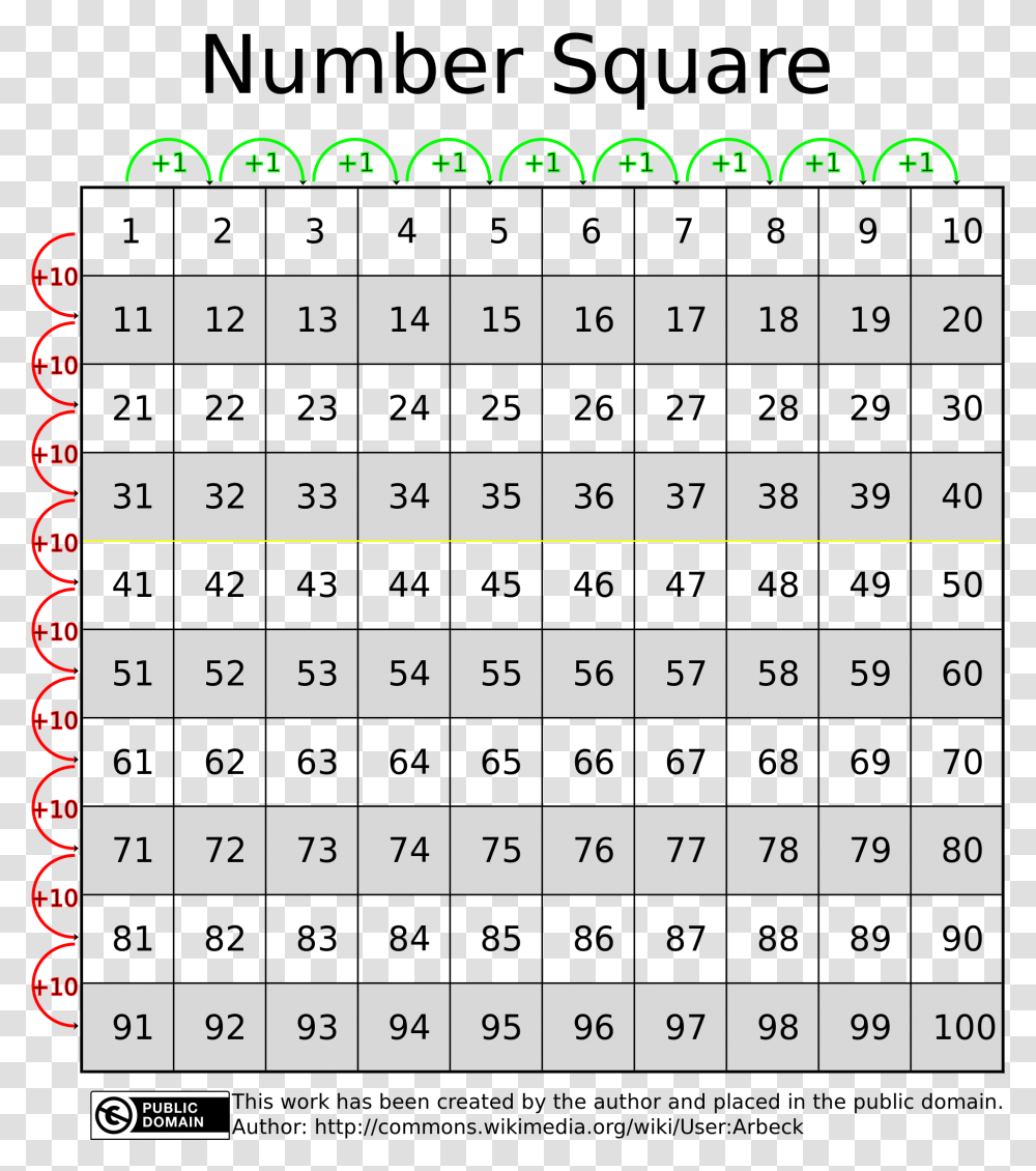 Svg 76 Number Grids 1, Plot, Diagram, Measurements, Menu Transparent Png
