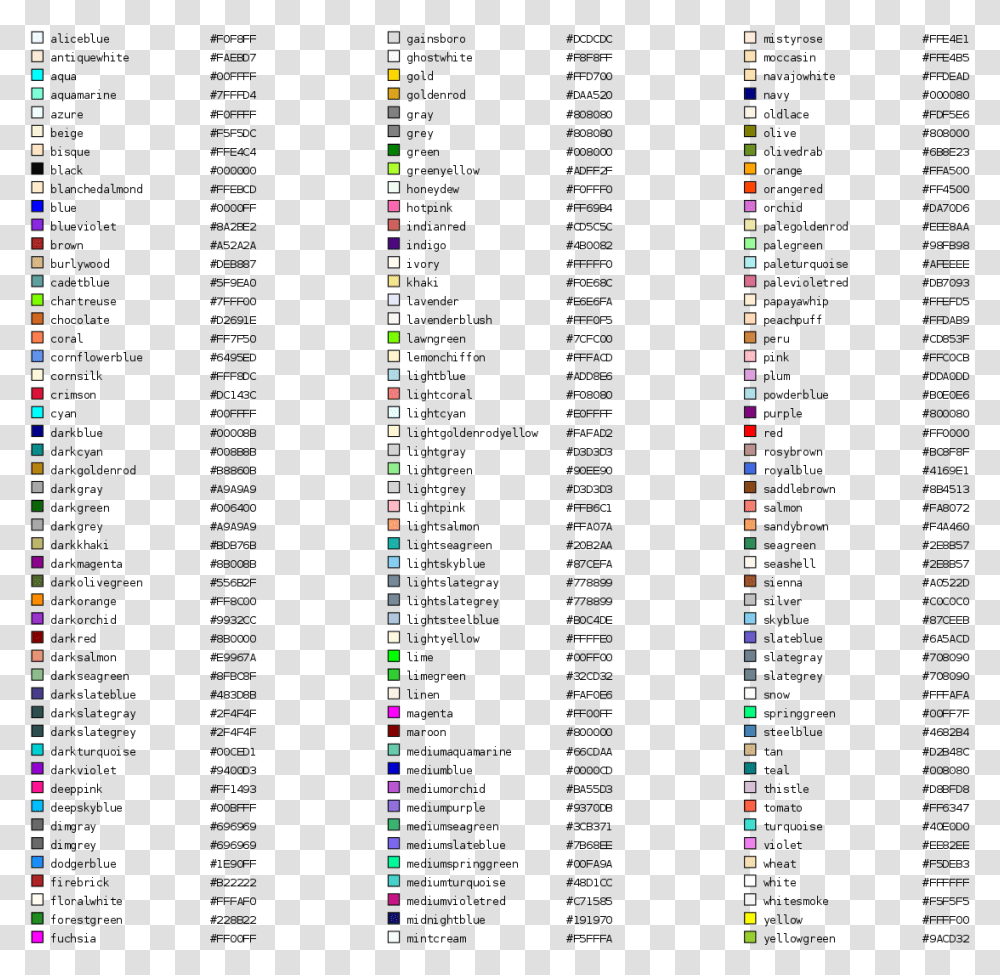 Svg Recognized Color Keyword Names Status Codes In Graal Classic, Plot, Diagram, Pattern Transparent Png