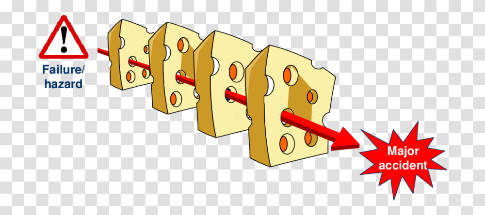 Swiss Cheese Model Transparent Png