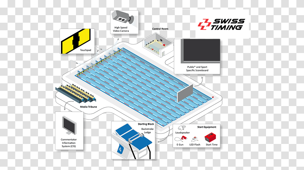Swiss Timing Photo Swimming Pool Timing Systems, Label, Building, Plot Transparent Png