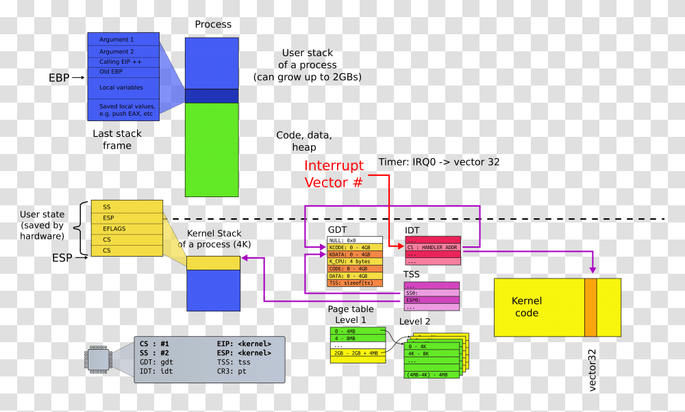 Switch Based Interrupt, Plan, Plot, Diagram Transparent Png