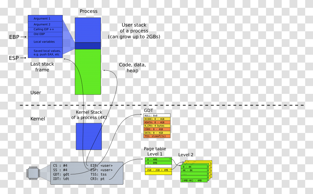 Switch Based Interrupt, Plan, Plot, Diagram Transparent Png