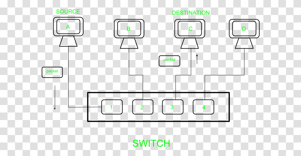 Switch Diagram Computer Network, Pac Man, Wood, Digital Clock Transparent Png