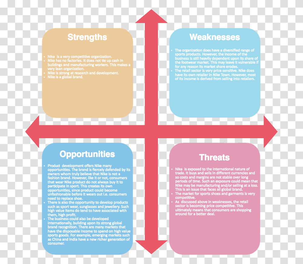 Swot Analysis Example Timeline Of The Historical Emergence Of Institutionalism, Poster, Advertisement, Flyer, Paper Transparent Png