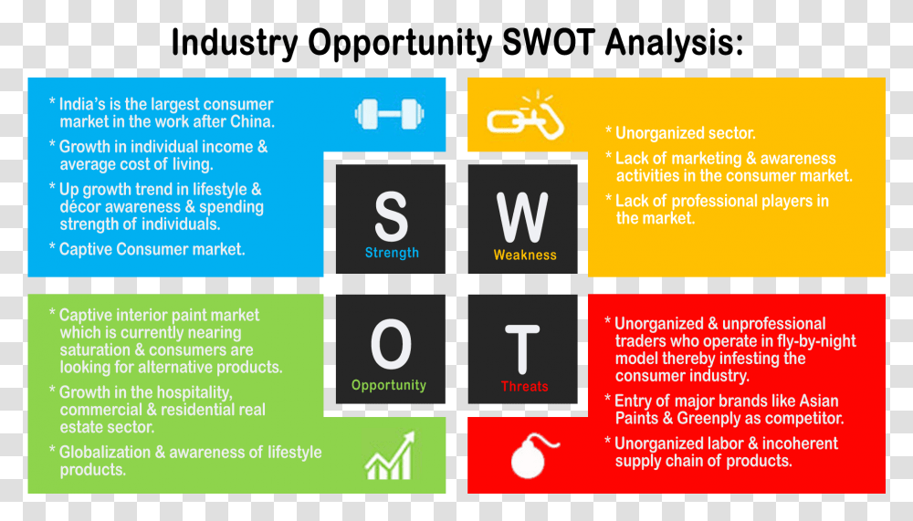 Swot Analysis Of Asian Paints Download Swot Of Asian Paints, Poster, Advertisement, Number Transparent Png