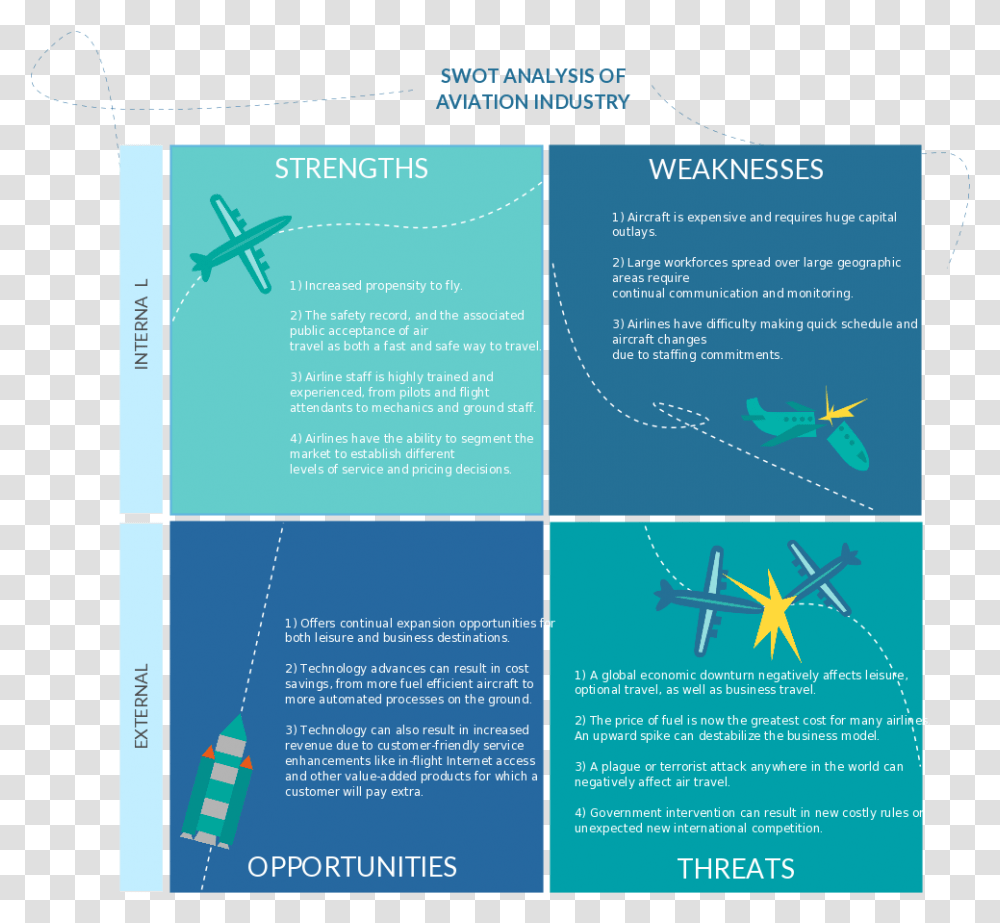 Swot Analysis Of Aviation Industry, Flyer, Poster, Paper, Advertisement Transparent Png