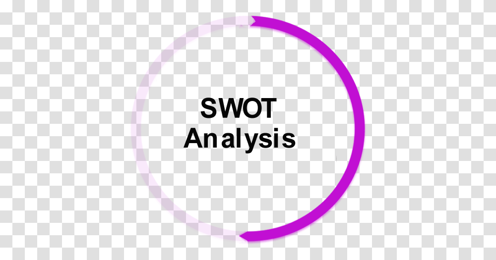 Swot Analysis Success Story Builder Circle, Moon, Astronomy, Nature, Text Transparent Png