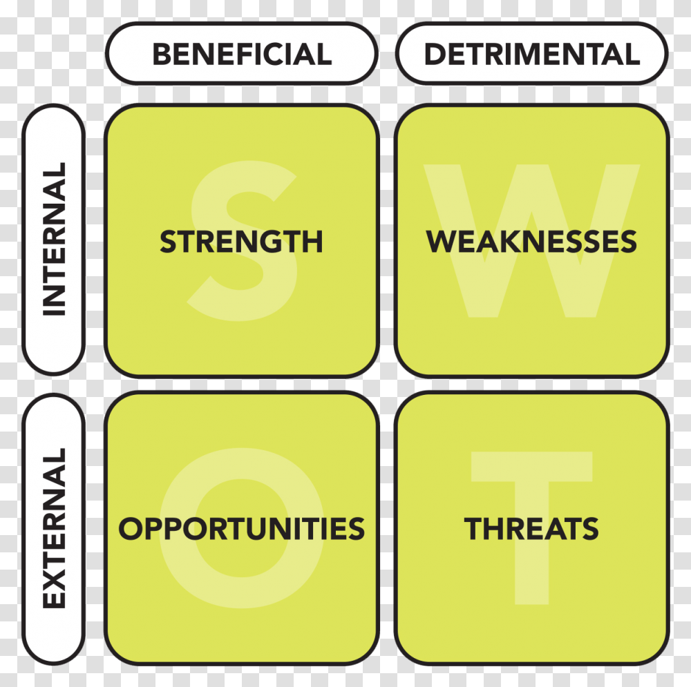 Swot Stands For Strengths Weaknesses Oppurtuinitues Swot Analysis Background, Label, Word, Plot Transparent Png