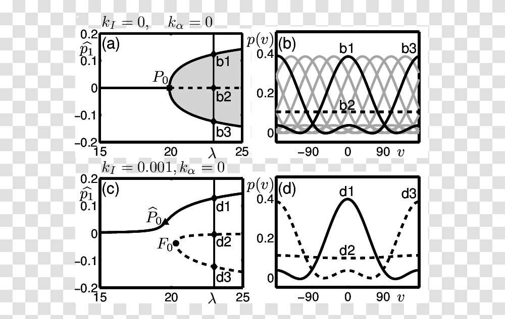 Symmetry Breaking Of The Pitchfork With Introduction A Diagram, Plot, Plan, Number, Symbol Transparent Png