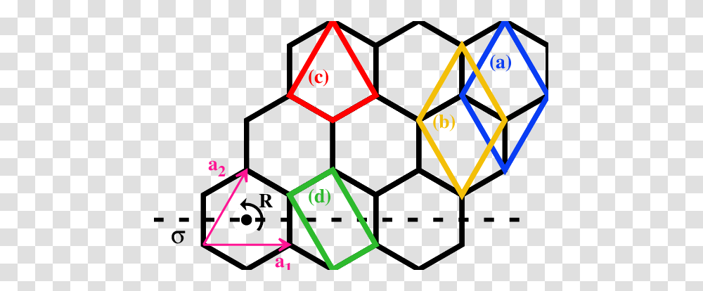 Symmetry Generators Of The Point Group Of The Honeycomb Lattice, Number, Triangle Transparent Png