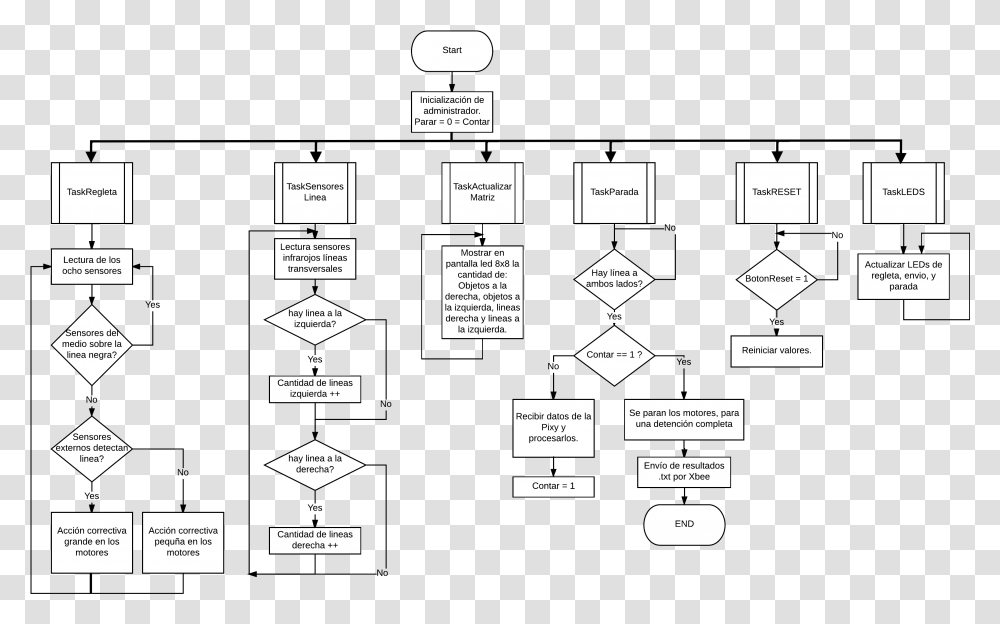 Symmetry, Plan, Plot, Diagram Transparent Png