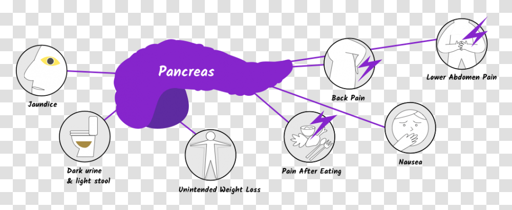 Symptoms Of Pancreatic Cancer Dot, Sport, Sports, Acrobatic, Juggling Transparent Png