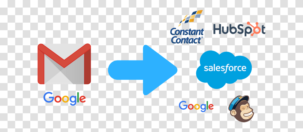 Sync Contacts To Gmail To Salesforce Hubspot And More Constant Contact Transparent Png