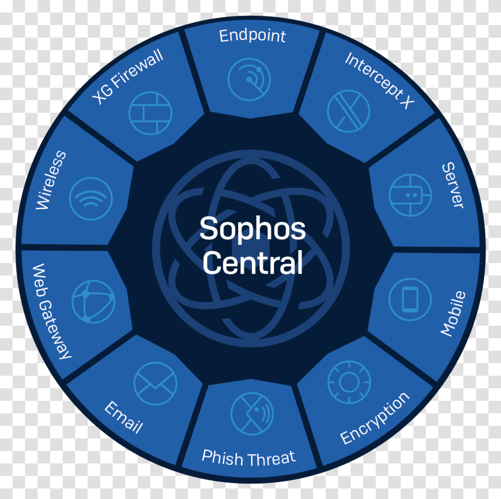 Synchronized Security Sophos Central, Soccer Ball, Team, Text, Sphere Transparent Png