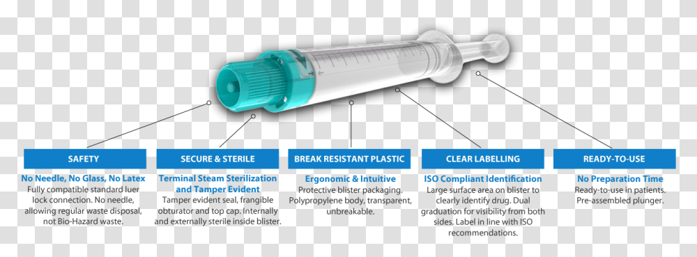Syringe Image Syringe, Plot, Injection, Diagram Transparent Png