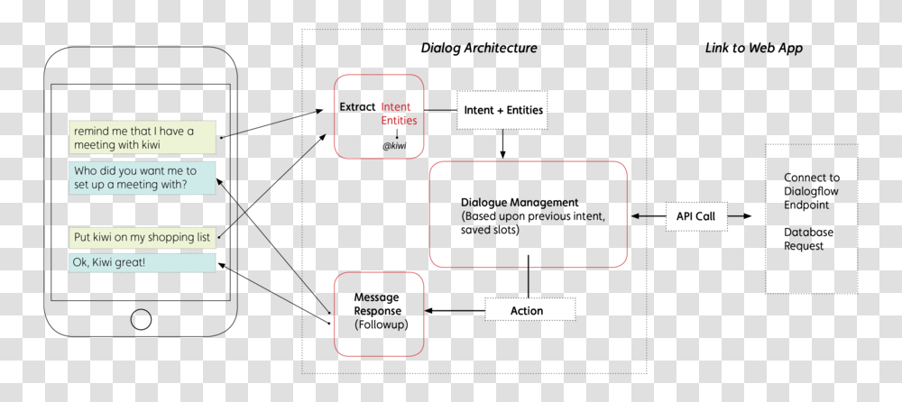 System Architecture, Label, Plot, Electronics Transparent Png