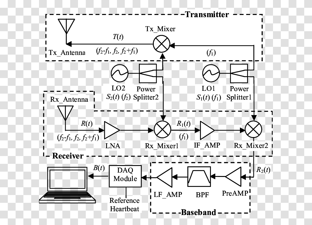 System Block Diagram Of Ka Band Heartbeat Detector Radar Detector Circuit Ka Band, Plot, Plan, Driving License Transparent Png