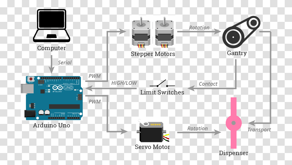 System Diagram Arduino Servo With Potentiometer, Electronics, Screen, Monitor, Display Transparent Png