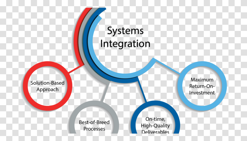 System Integration System Integration Market System System Integration Services, Glass Transparent Png