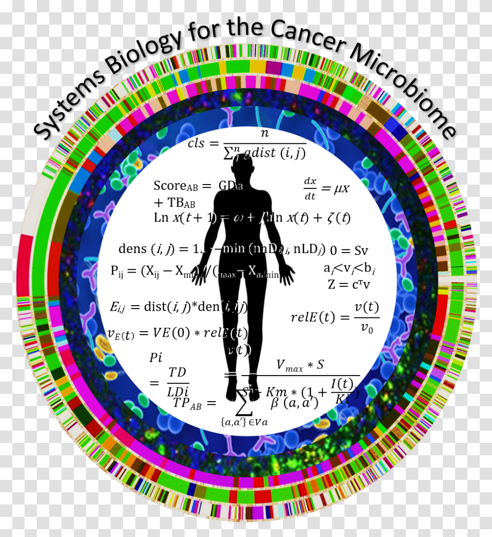 Systems Biology For The Cancer Microbiome Logo Circle, Person, Label, Poster Transparent Png