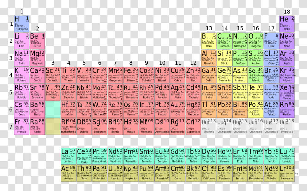 Tabla Periodica Completa Periodic Table Calcium Element, Word, Text, Menu, Number Transparent Png