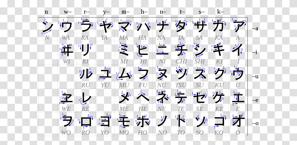 Table Katakana Svg Japanese Writing To English, Scoreboard, Electronics, Calendar Transparent Png