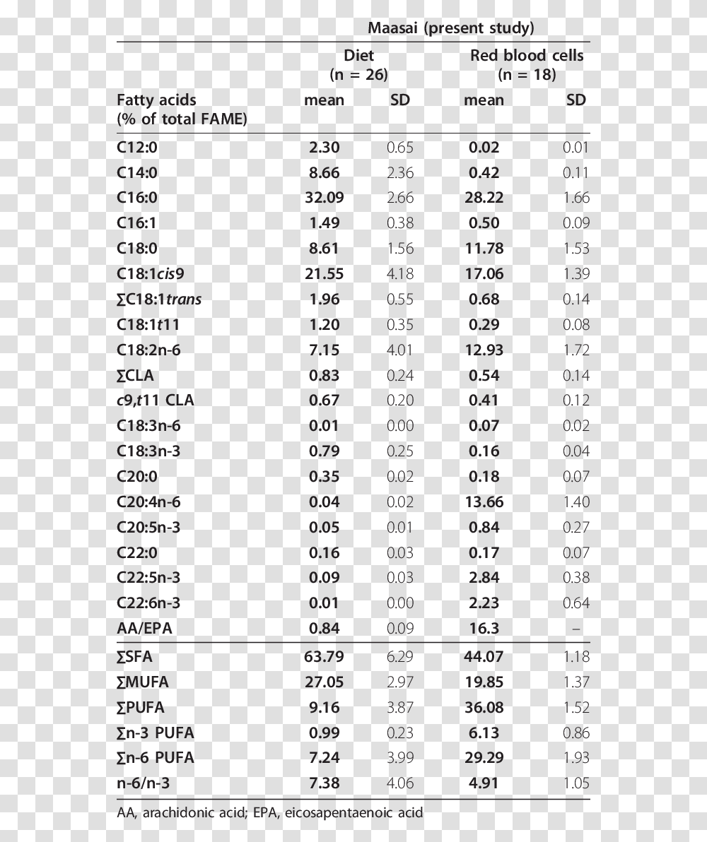 Table Of Absorbed Doses For Pet Ct, Number, Menu Transparent Png