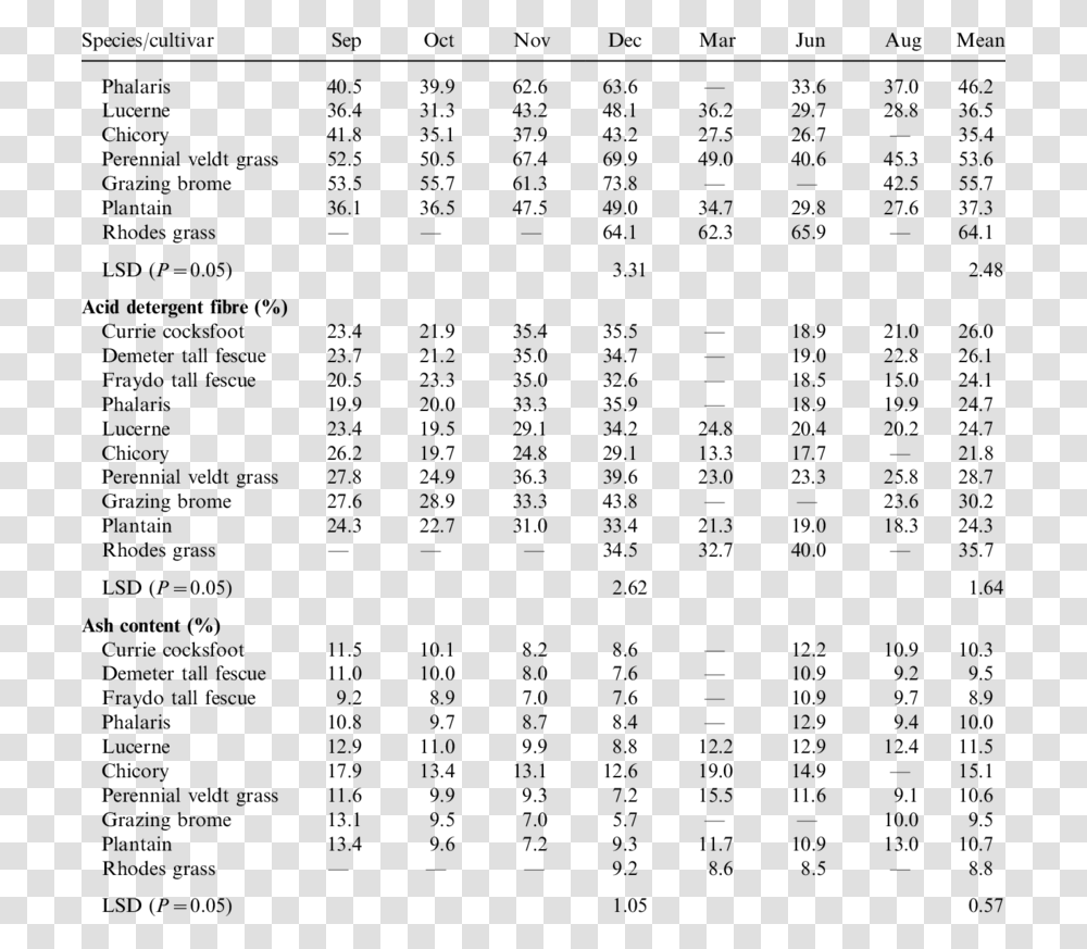 Table Of Acid Ionisation Constants, Gray, World Of Warcraft Transparent Png