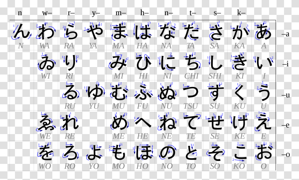 Table Of Hiragana, Number, Scoreboard Transparent Png