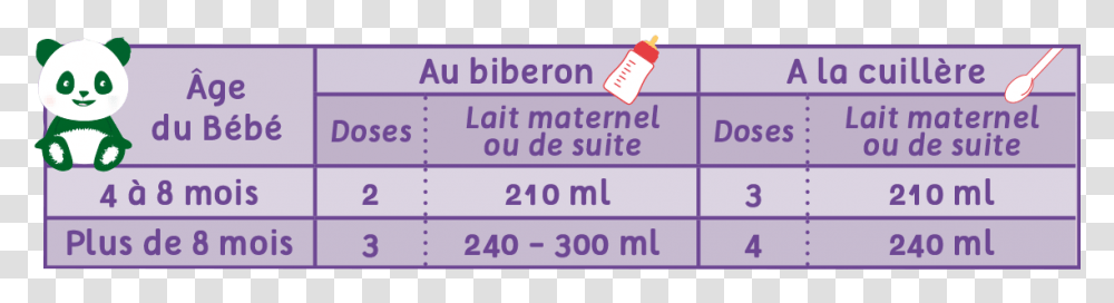 Tableau Reconstitution Biberons Bb Mandorle 2me Lavender, Label, Id Cards, Document Transparent Png