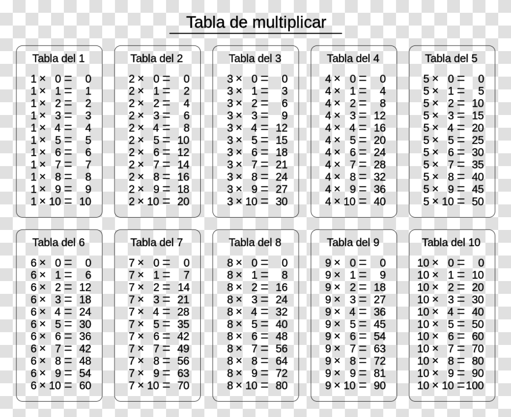 Tables From 12 To 20 Chart, Gray, World Of Warcraft Transparent Png