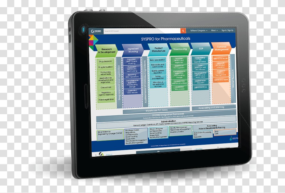 Tablet Computer, Electronics, Monitor, Screen, Display Transparent Png