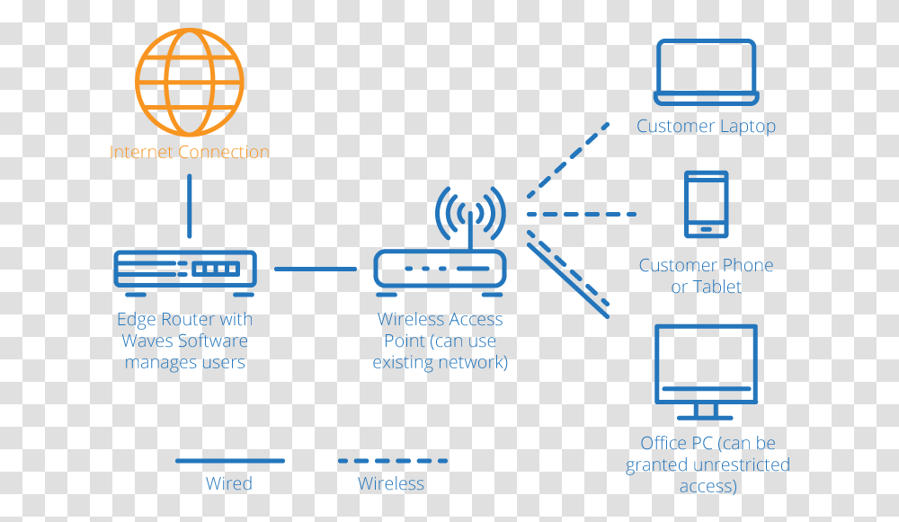 Tablet For Network Diagram, Pac Man, Scoreboard, Hardware Transparent Png