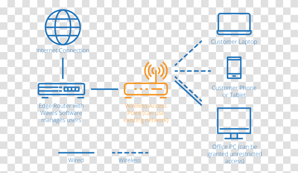 Tablet For Network Diagram, Pac Man, Scoreboard Transparent Png