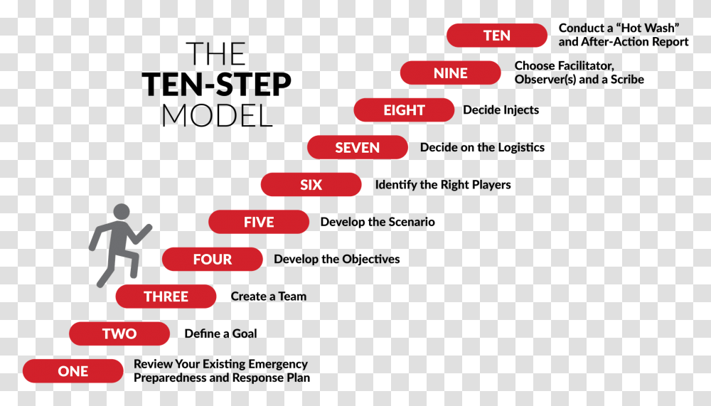 Tabletop Exercises Ten Step Model Tabletop Exercise Scenarios, Outdoors, Person, Sky Transparent Png