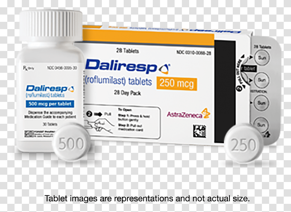 Tablets, Medication, Pill, Label Transparent Png