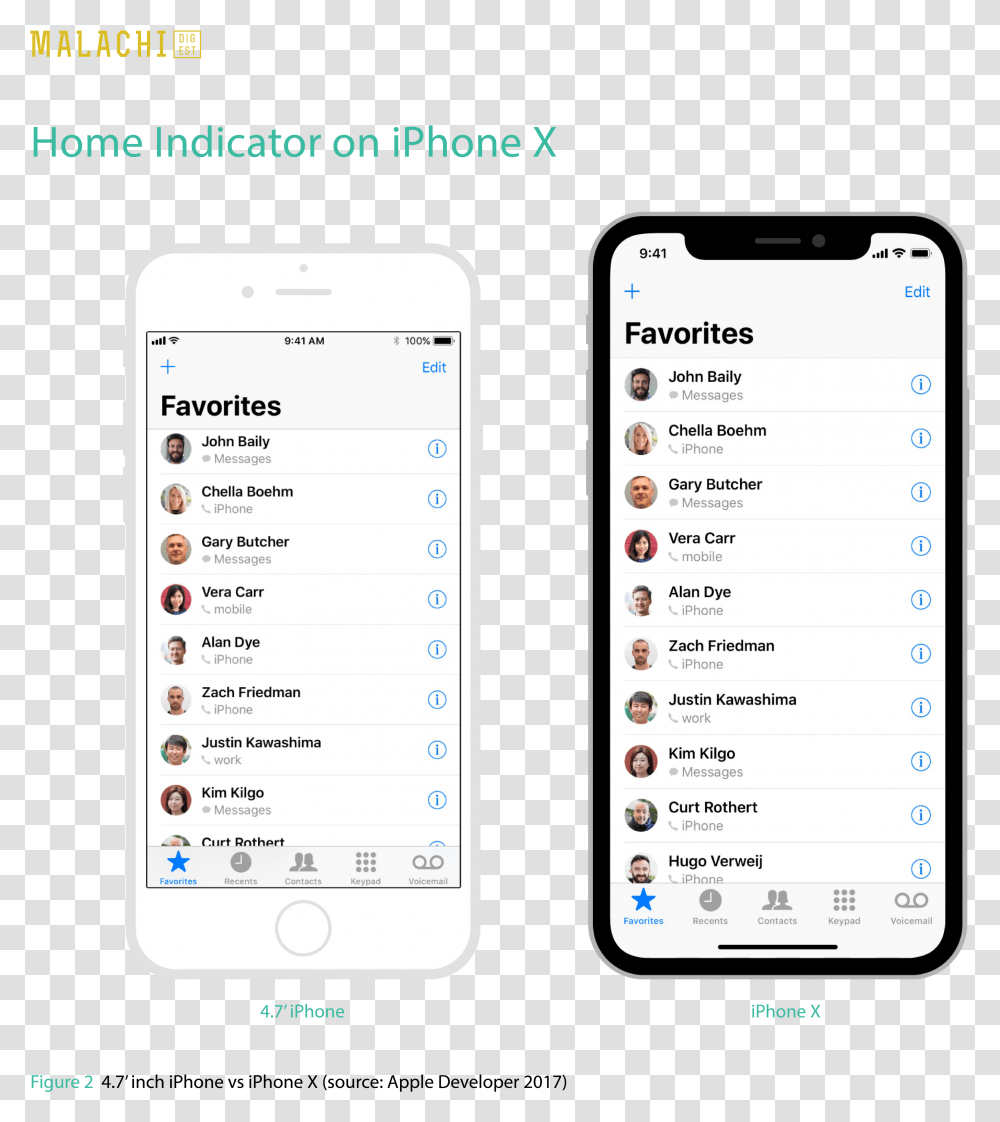Tabs In Iphone X App, Mobile Phone, Electronics, Cell Phone Transparent Png
