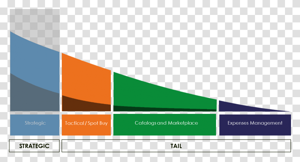Tail Spend Management Tail Spend Direct Spend Indirect Spend, Outdoors, Nature Transparent Png