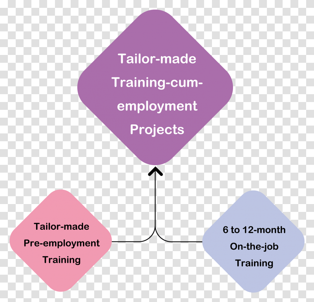 Tailor Diagram, Text, Word, Symbol, Purple Transparent Png