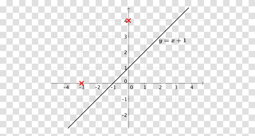 Taking It Further Straight Line Pairs Geometry Of Equations, Word, Number Transparent Png