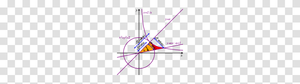 Talkhyperbolic Angle, Bow, Plot, Purple, Diagram Transparent Png